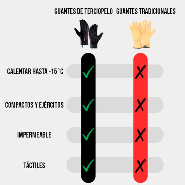 Calidez en Tus Manos - Guantes Mágicos